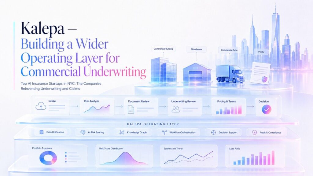 A carrier may have one system for submissions, another for policy administration, another for documents, another for rating, and still more external data sources. The underwriter becomes the person connecting everything.