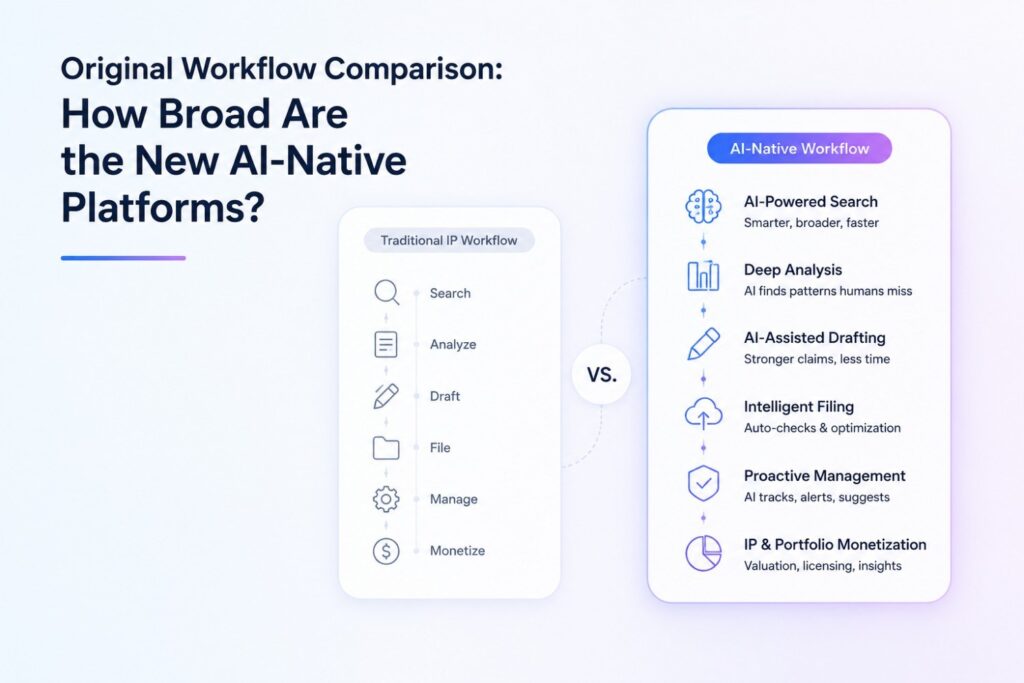 The table is based on publicly marketed functionality rather than independent product testing. Categories are deliberately broad, and the table measures coverage rather than quality.