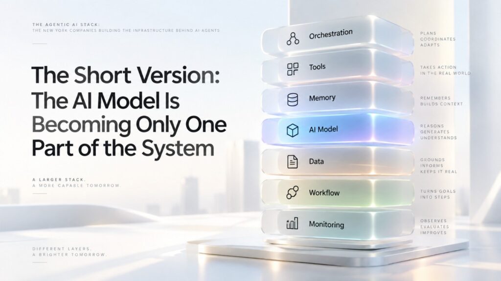For most of the generative AI era, companies focused heavily on models.