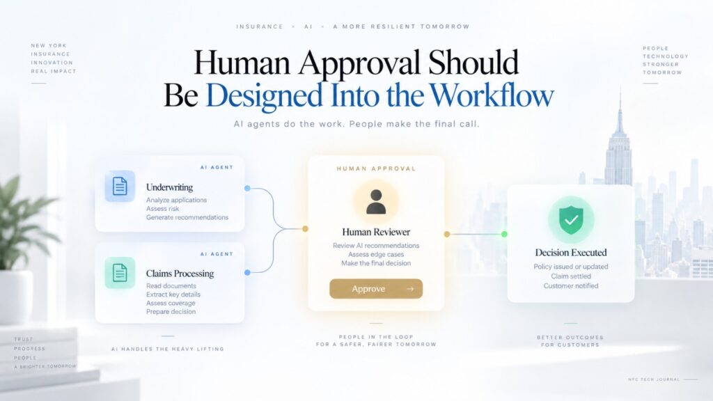 An action that can easily be undone can often tolerate greater automation than one that creates permanent or high-cost consequences.