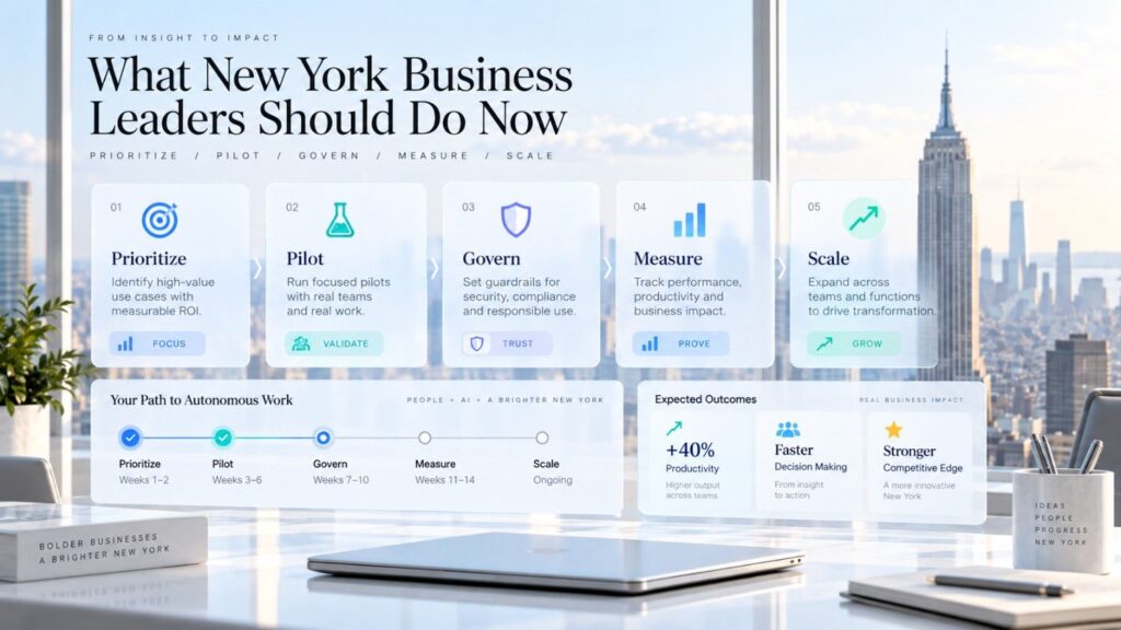 Start by identifying five processes where expensive employees perform repetitive digital work.